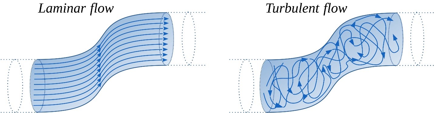 turbulators-in-heat-exchangers-types-and-purposes